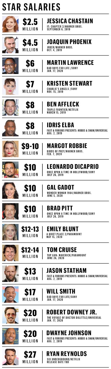 Average Adult Film Actor or Actress Salary